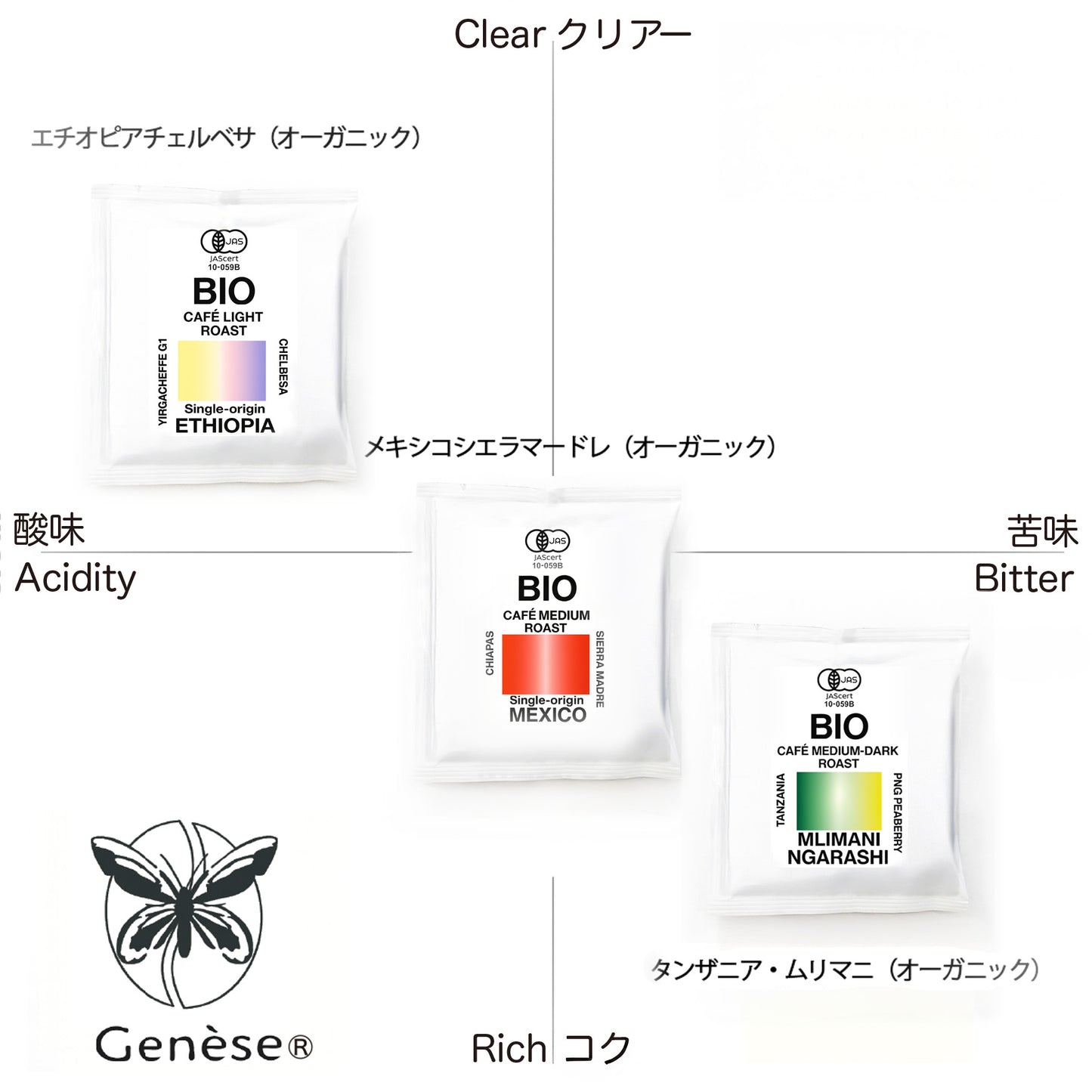 NEW｜旅するコーヒーアソートセット – Organic Drip Coffee 8pcs 送料無料