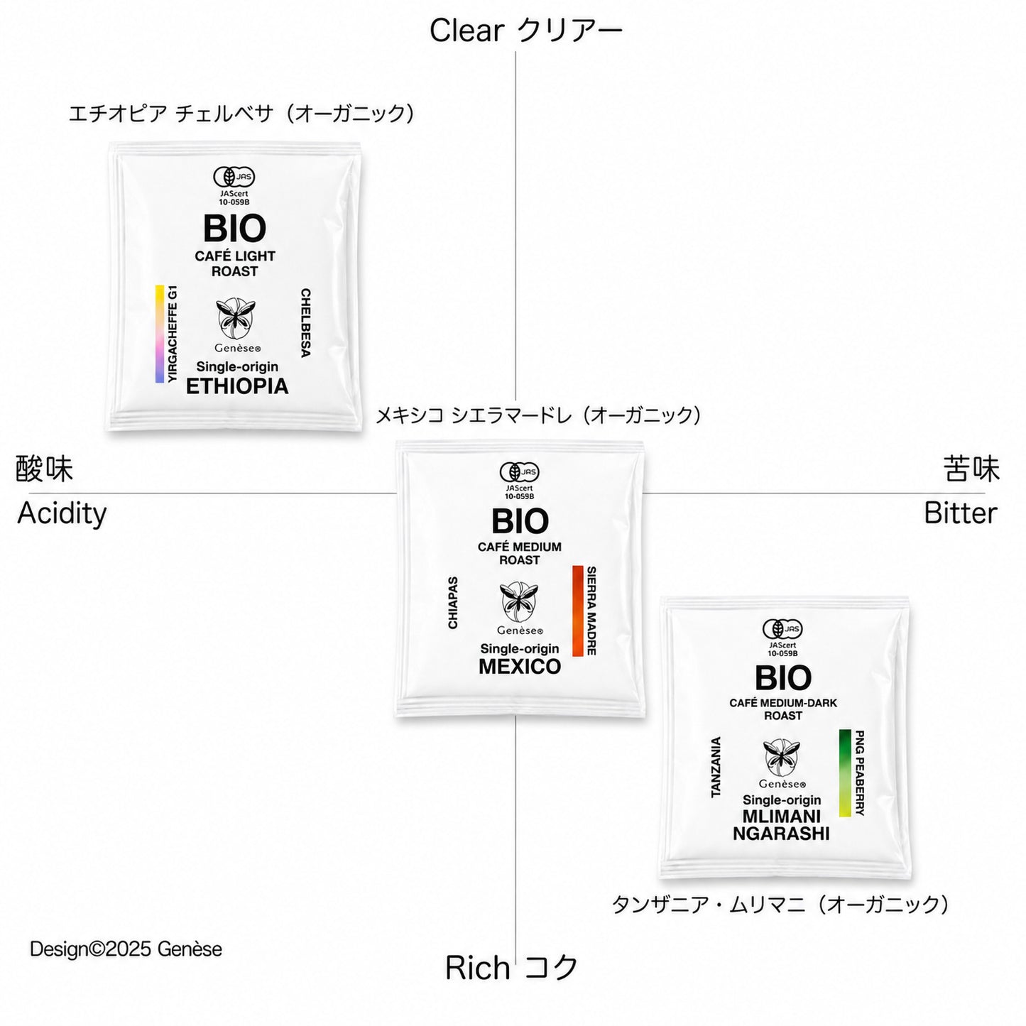 NEW!!!｜旅するコーヒー 3種アソート Organic Drip Coffee 32pcs